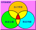 3つの誓い
